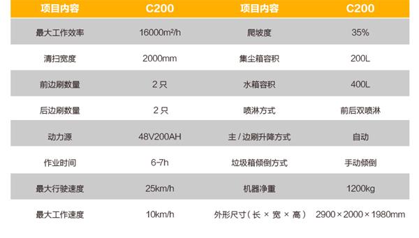 電動道路清掃車參數(shù) 電動道路清掃車參數(shù)