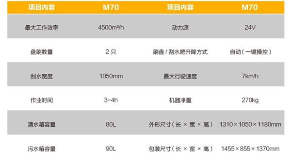 自動(dòng)洗地機(jī) 自動(dòng)洗地機(jī)
